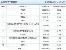 科创板上市前五个交易日不设涨跌幅限制，市场机会与风险并存