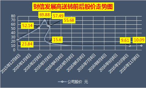 股权登记日股票是否会涨？分析历史数据与公司业绩的关联