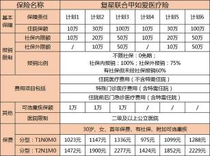 保险公司如何查十年前病史：投保健康险的注意事项