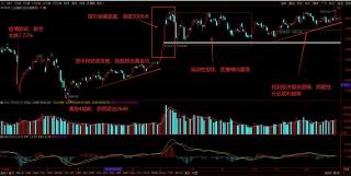 上证a股指数：反映A股整体股价变动的重要指标