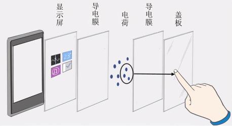 手机触摸屏不灵敏怎么办？冬天常见问题及解决方案