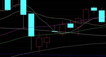 底部红三兵：技术形态分析选股的利器