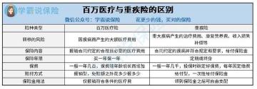 如何选择适合自己的保险？——意外险、百万医疗险、重疾险、寿险、年金理财保险的购买建议