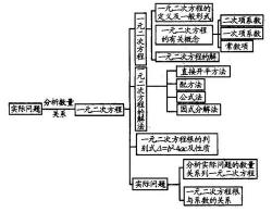 初二数学内容梳理与深度解析：关键知识点一网打尽