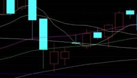 底部红三兵：技术形态分析选股的利器