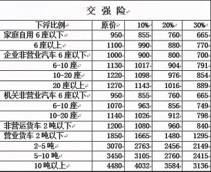 买交强险包括车船税吗？2021年交强险和车船税一年多少钱