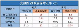 2021年车险购买指南：车险不计免赔还需要额外买吗？