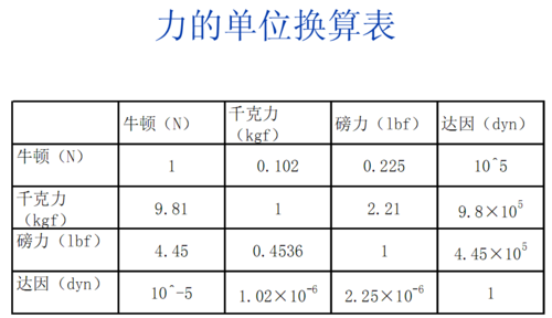 牛换算成扭力：简单理解力学单位换算与力的概念