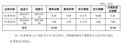 票面利率解析：影响债券投资的关键因素