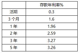 工银添益快线货币：低风险高预期收益的活期理财选择