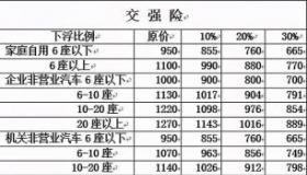 买交强险包括车船税吗？2021年交强险和车船税一年多少钱