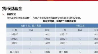 基金收益计算指南：如何准确计算你的基金收益