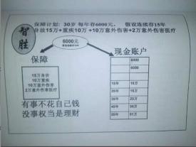 万能险保什么？全面解析平安保险万能险的保障范围