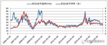 股票怎么看涨跌：了解行情与计算涨跌幅度的方法