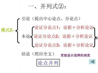 议论文写作技巧：论点论据与论证的精准运用与布局之道