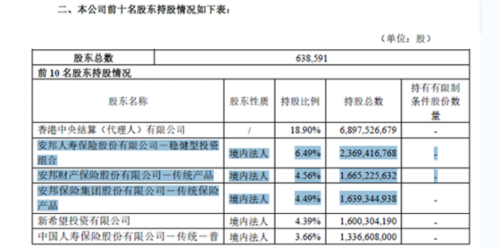 安邦人寿保险保单查询：快速掌握5种查询方法