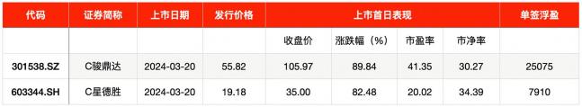 新债申购收益：中一签能赚多少与申购指南