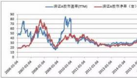 股票怎么看涨跌：了解行情与计算涨跌幅度的方法