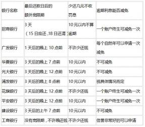 日息万分之五是多少？换算方法与实际应用解析