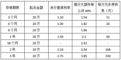 大额存单和定期存款的区别：从投资门槛到流动性，一文解析两者的差异