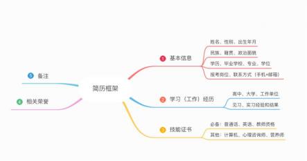 简历中的附言格式：如何撰写一句精炼的总结，让HR对你印象深刻