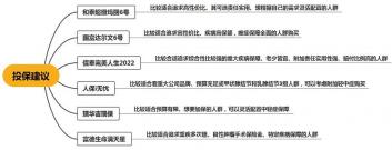 保险产品介绍：全面解析各类保险产品的特点与适用范围