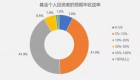 新基金好还是老基金好？新手投资者的选择指南