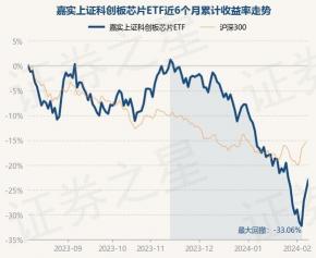 科创板股票交易方式详解：竞价交易、盘后固定价格交易与大宗交易