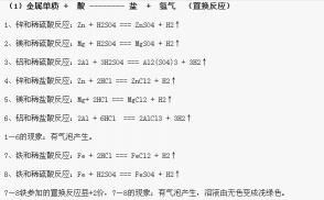 铝与盐酸反应的化学方程式：探索银白金属与刺激性液体的奇妙互动