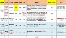 平安人寿保险品种概览：重疾险、医疗险与年金险选择指南