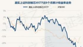 科创板股票交易方式详解：竞价交易、盘后固定价格交易与大宗交易