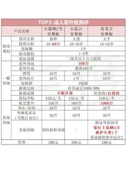 100元意外险赔偿标准详解：意外身故/伤残、医疗报销、住院津贴等全覆盖