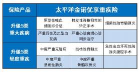 金诺优享保险弊端揭秘：全面了解产品优缺点，为您的选择提供参考