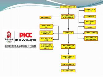 自己开车刮蹭怎么理赔？车损险报案与定损流程详解