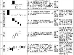 12种阳线阴线图解：深入解析K线形态与市场涨跌趋势