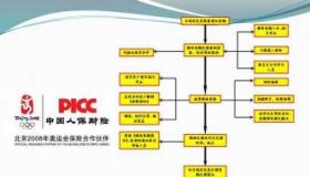 自己开车刮蹭怎么理赔？车损险报案与定损流程详解