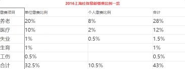 三险一金：含义、缴费比例与五险一金的关联解析