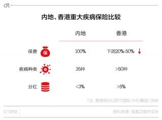 香港保险的弊端：潜在风险与挑战解析