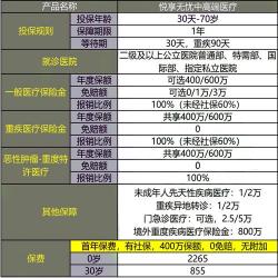 心安怡长期医疗险深度解析：太平洋人寿的优质附加小额住院医疗险