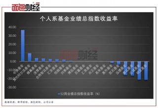 华夏财富宝安全吗？——从风险等级、基金规模、投资品种和历史业绩全方位解析