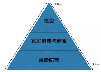 理财产品收益计算方法解析，助你明智投资