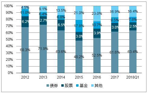 自营是什么意思？解析券商自营业务与投资机会