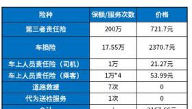 过户车保险怎么算？二手车保险购买指南助你明明白白购买车险