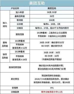 水滴互助一年多少钱？保险费用详解及投保策略