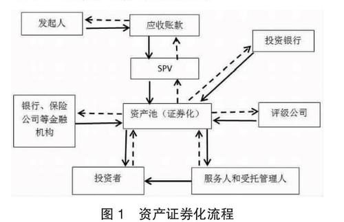 什么是资产证券化：金融创新工具解析