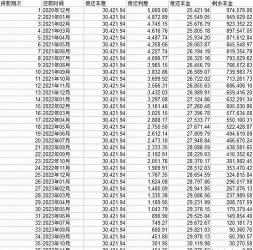 交行好享贷利息详解：如何计算与降低利率