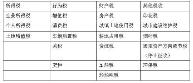 印花税：你所不了解的交易税种