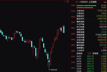 股票无量下跌：市场情绪与投资机会的解读