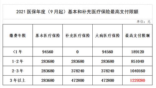 医保要交多少年：职工与城乡居民的缴费年限详解