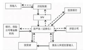 什么是资产证券化：金融创新工具解析